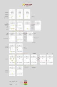 wireframe aplicativo multioleos